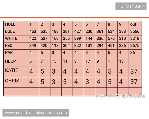 高尔夫训练数据化推动成绩稳定上升