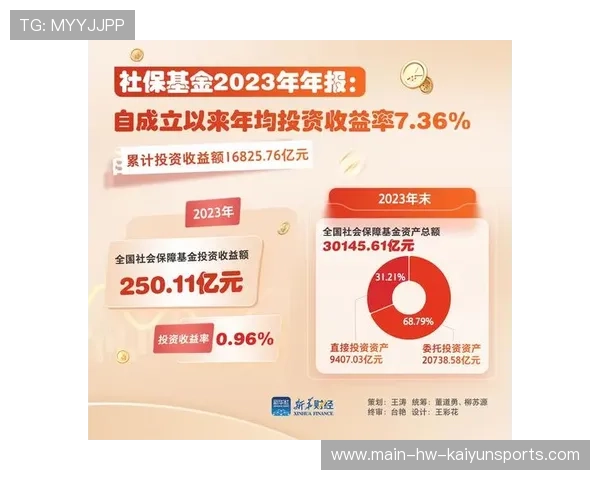 年均收益超5%,2.6万亿养老基金回报稳定,养老基金收益率多少 年均收益超5%,2.6万亿养老基金回报稳定,养老基金收益率多少