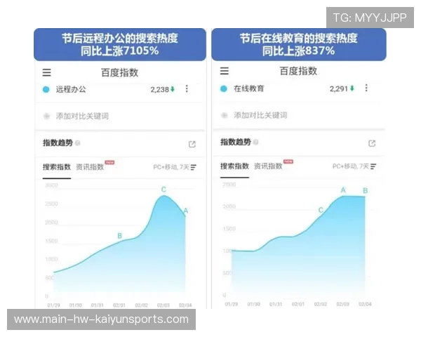 观众增长带动热度上升📈 观众增长带动热度上升📈